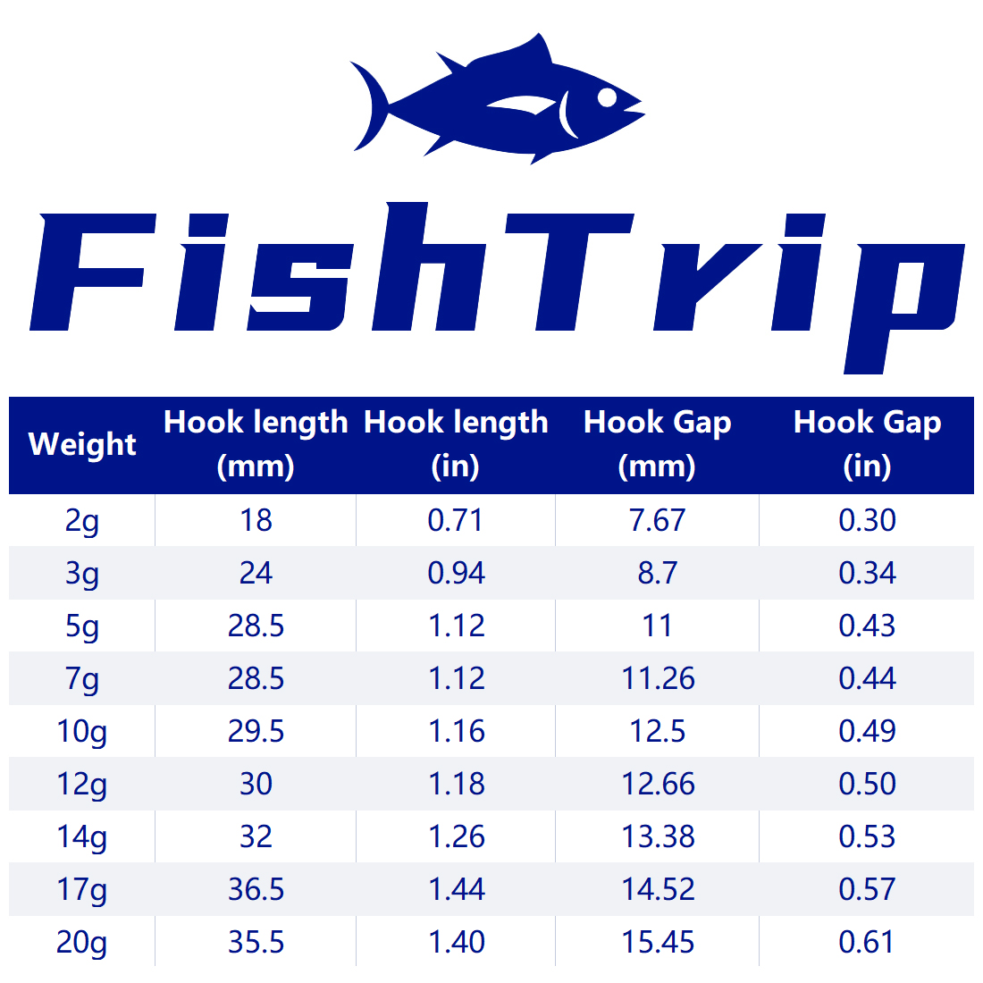FishTrip 1~10pcs Ned Jig Heads - Fishing Hook Weedless บทวิจารณ์และราคา