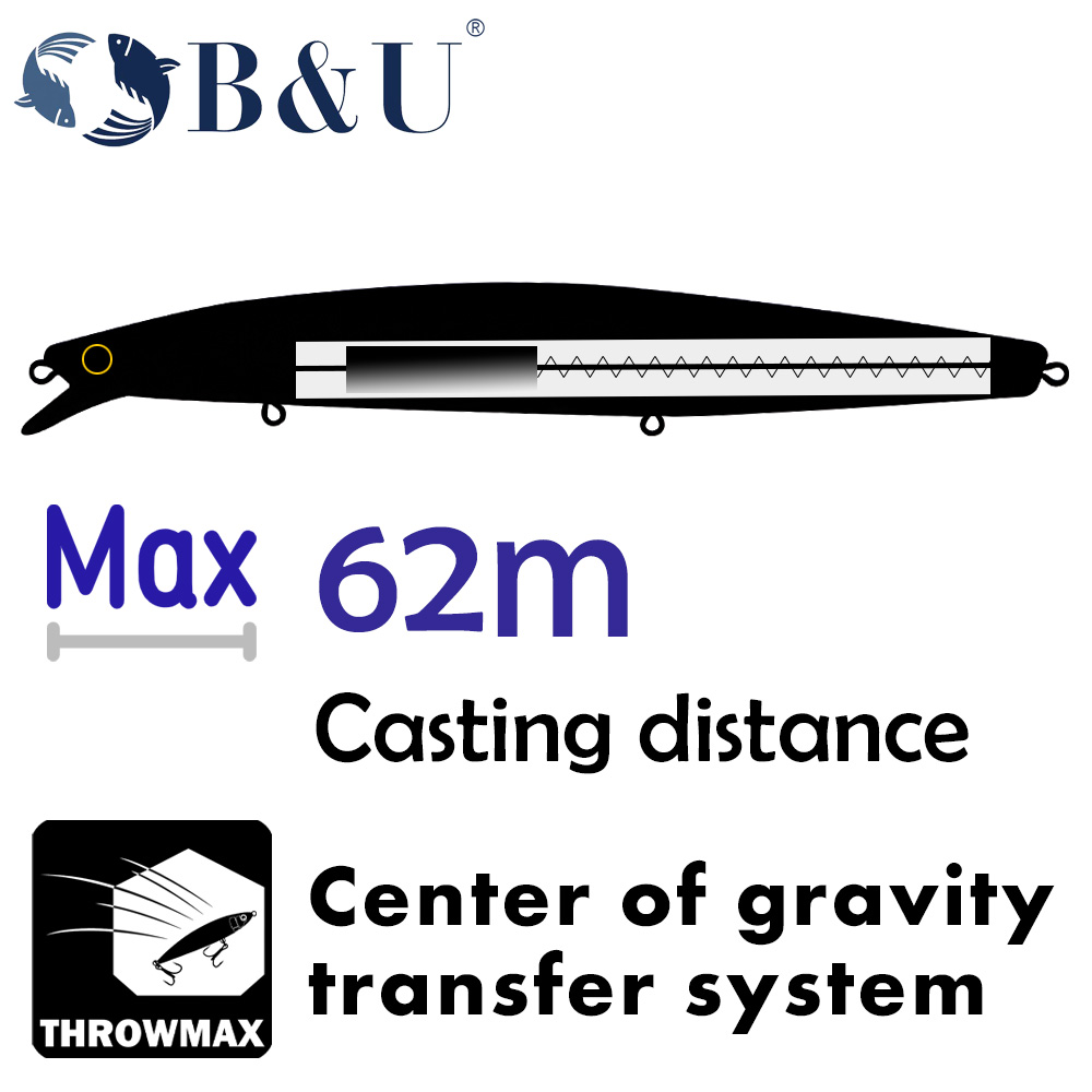 B&U 163mm/33.5g Floating Long  - Fishing Hook Treble บทวิจารณ์และราคา